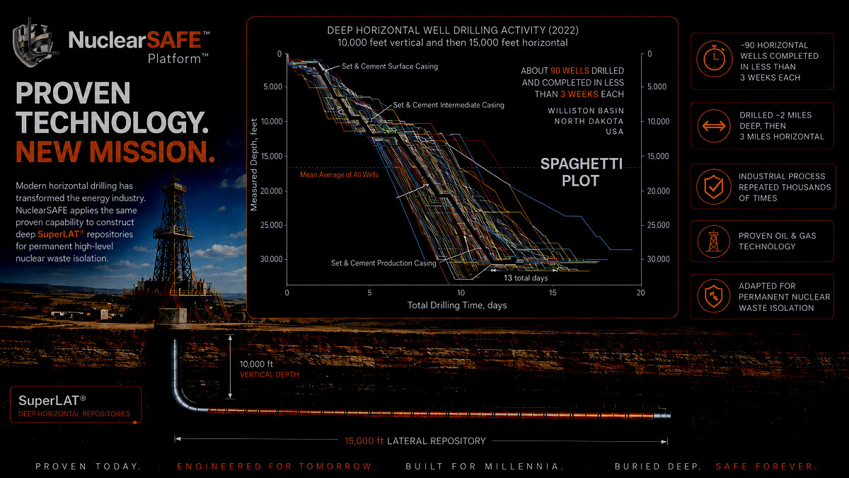 SuperLAT deep horizontal repository visualization