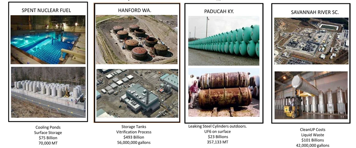 NuclearSAFE waste problem scale graphic